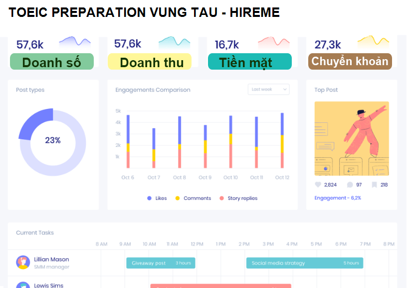 TOEIC PREPARATION VUNG TAU - HIREME